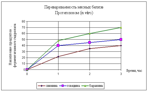 protepsin-5